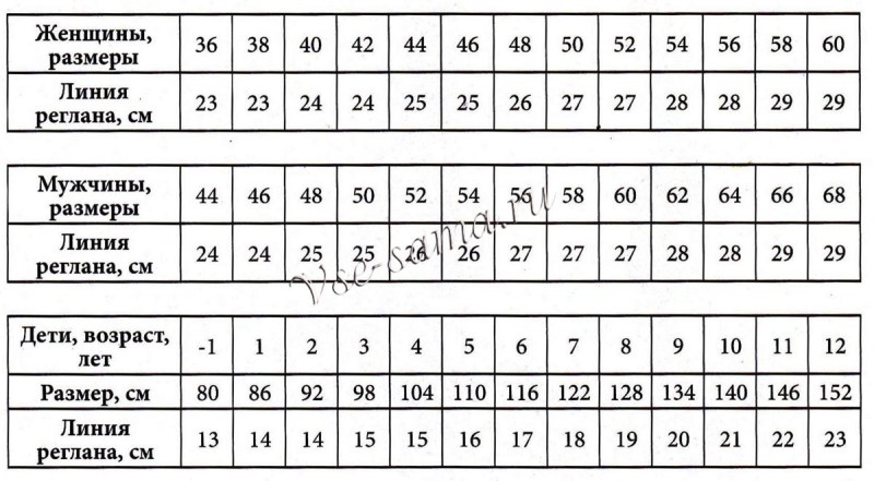 The length of the regional line for children in knitting from above