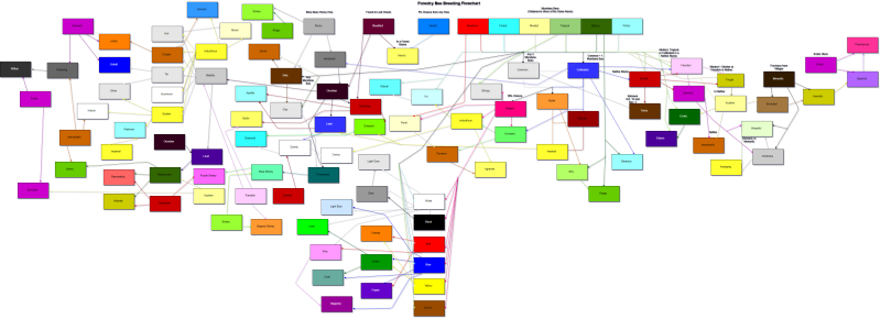 Glucose Injection Market