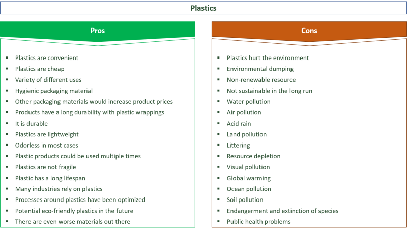 Online Learning Pros and Cons