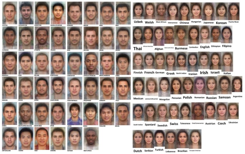 Averaged portrait of different nationalities