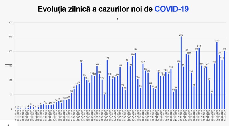 Streetiziz Violation of quarantine