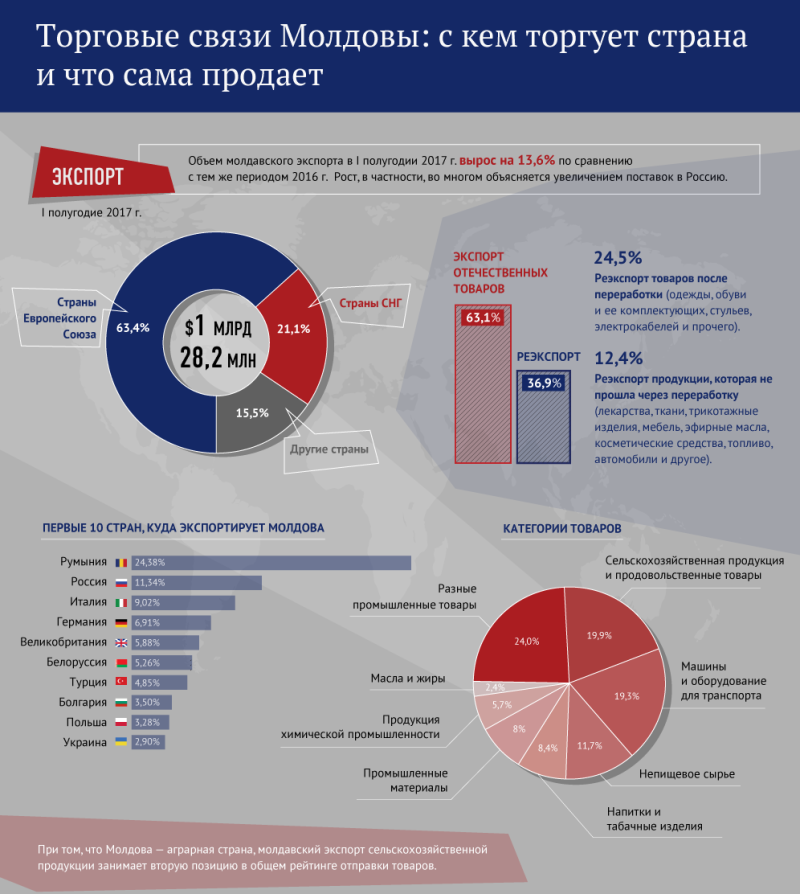 Selfie with an American passport