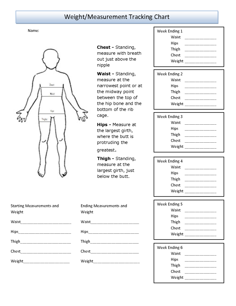 Forms of the nipples