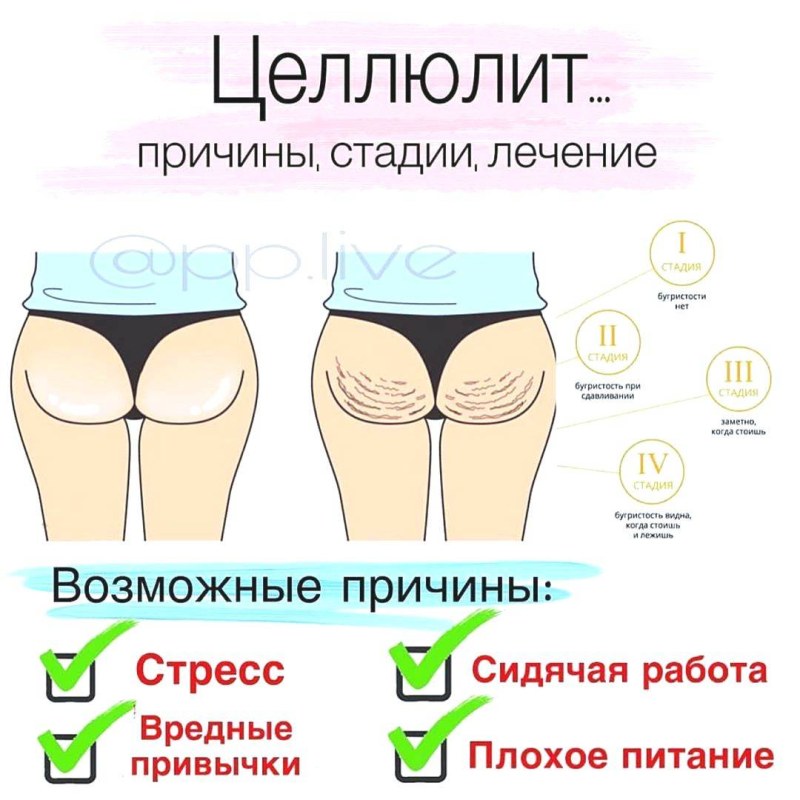 Anti -cellulite diet