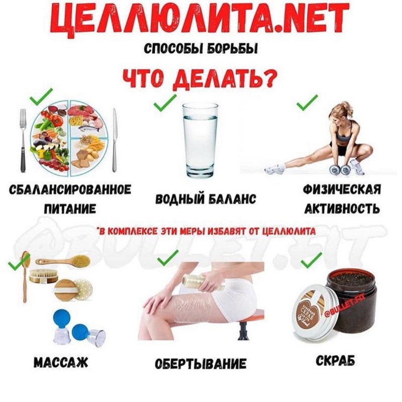 Stages of cellulite in pictures