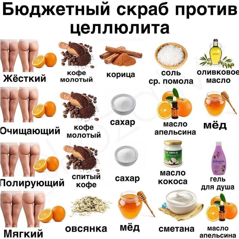 Charcot Methodology for Conducting a procedure