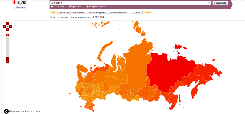 Pornhab statistics for 2020