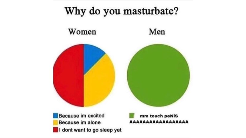The cause of masturbation in men and women