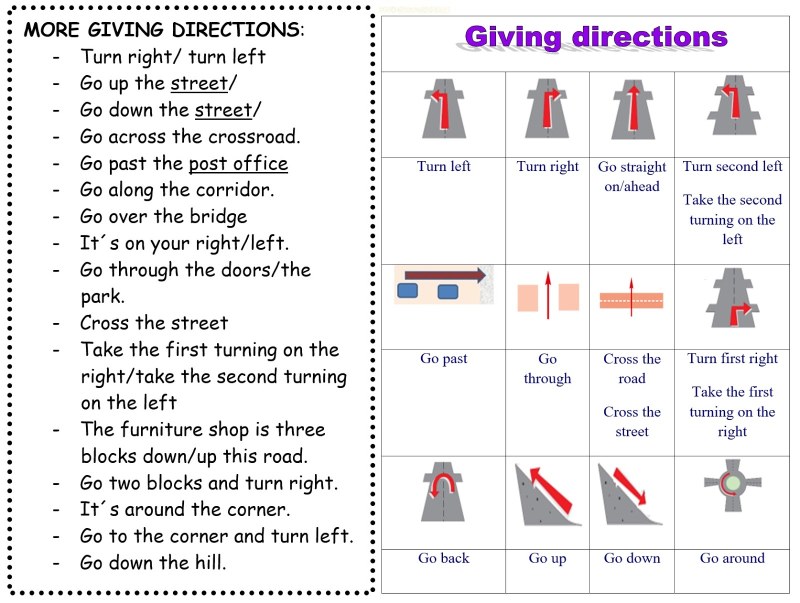 ASKing for and Giving Directions exercises