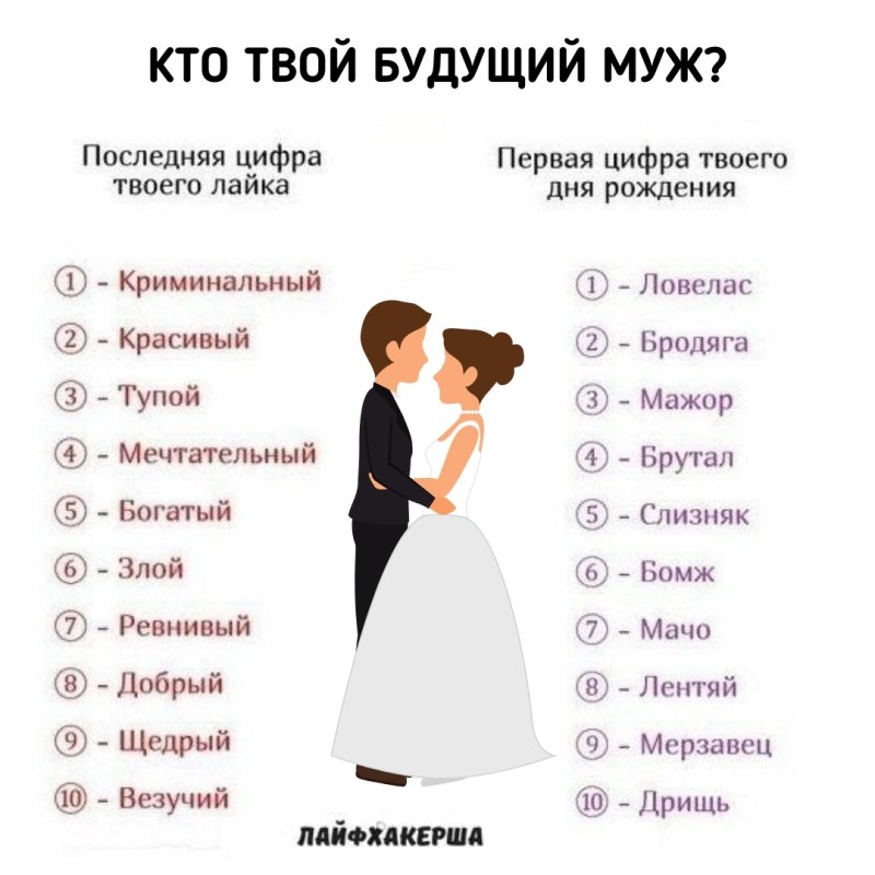 Photo shoot for a couple of ideas passion