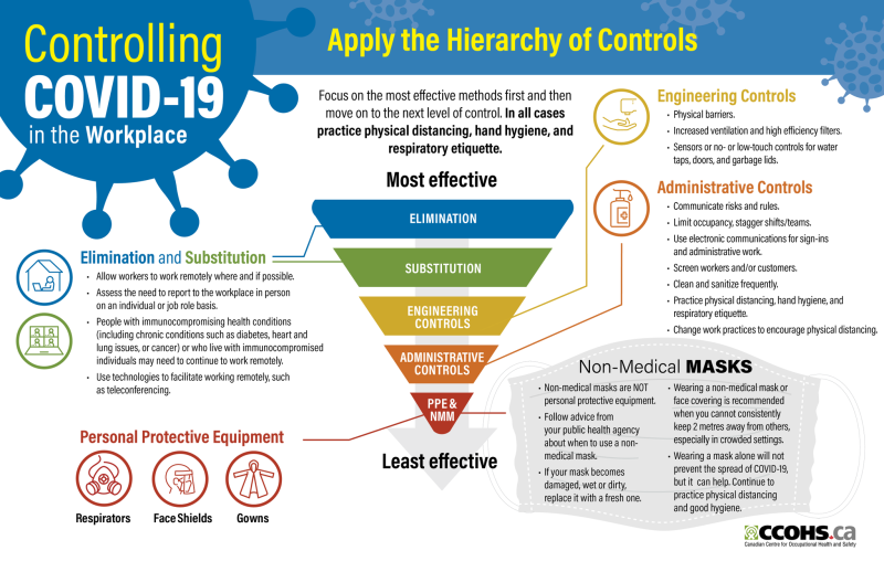 Covid-19 and Food Safety