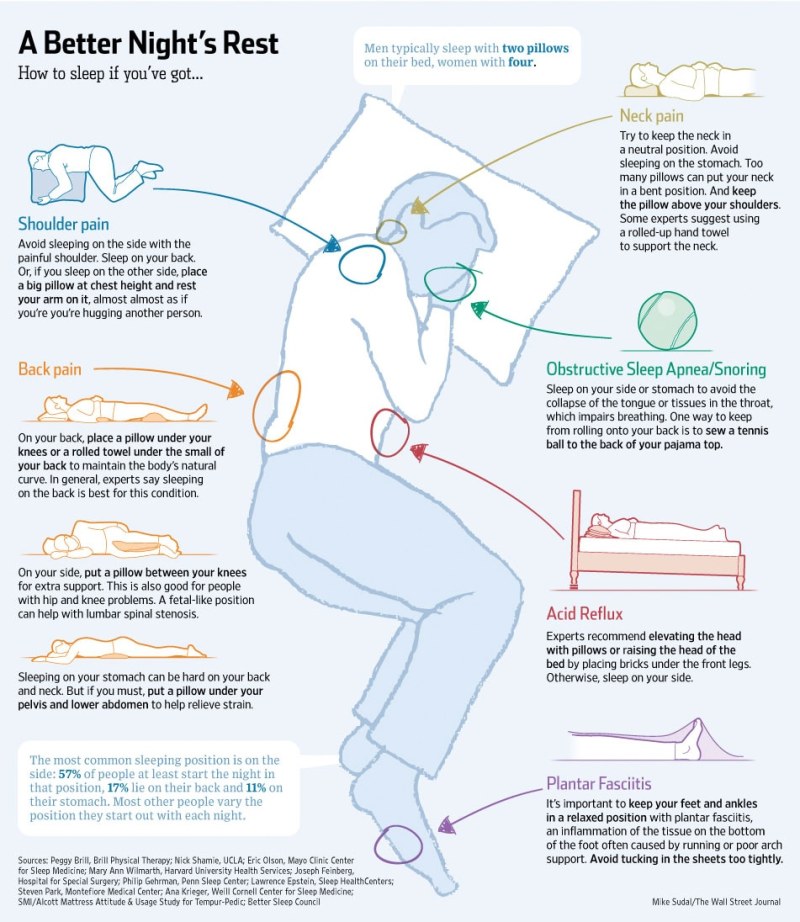 Effective sleep poses