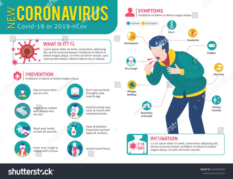 Infographics coronavirus symptoms