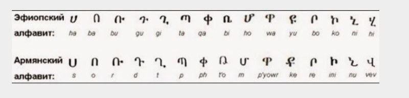 Ancient Ethiopian alphabet