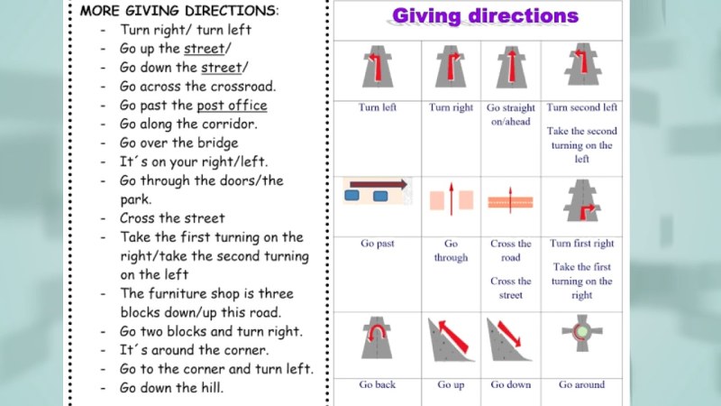 ASKing for and Giving Directions exercises