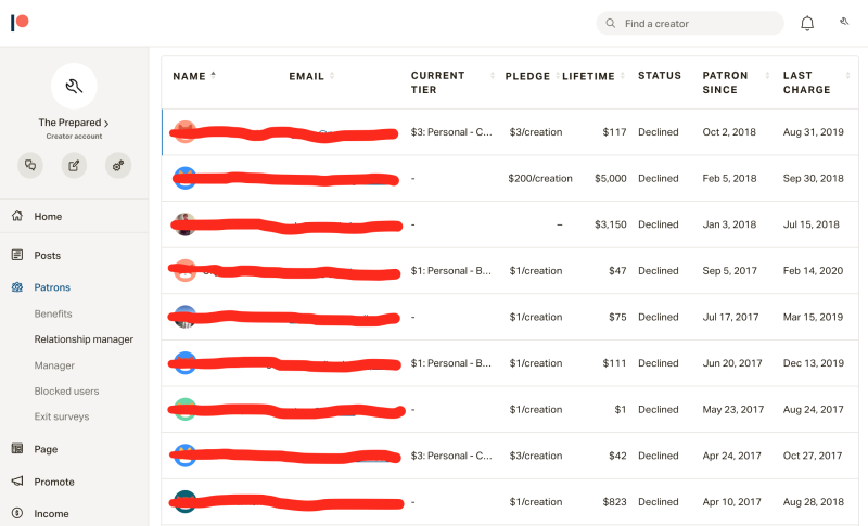 Subscription to Patreon