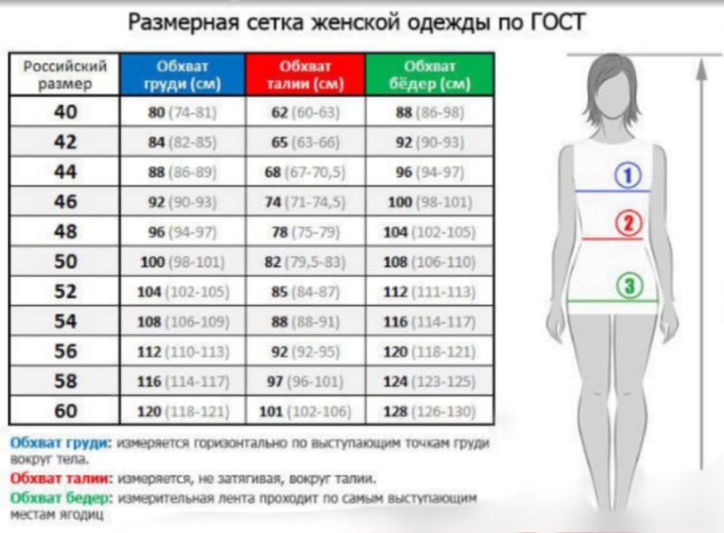 Russian dimensional grid of women's clothing