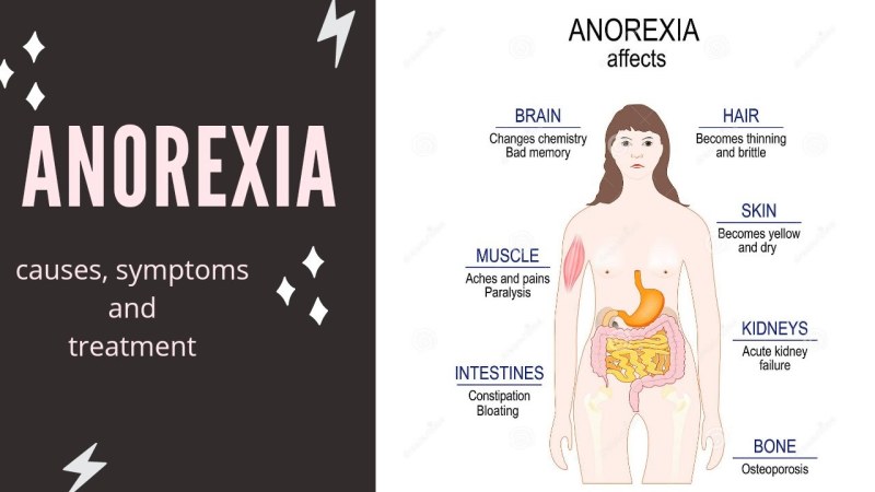 What Do People, Suffering from Anorexia, Do?