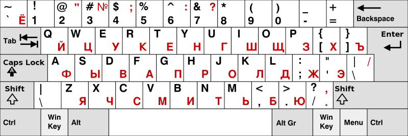 Qwerty keyboard layout Russian-English