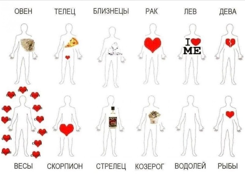 Love of zodiac signs