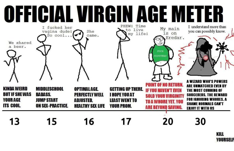 Official Virgin Age Meter