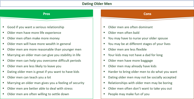 Online Learning Pros and Cons