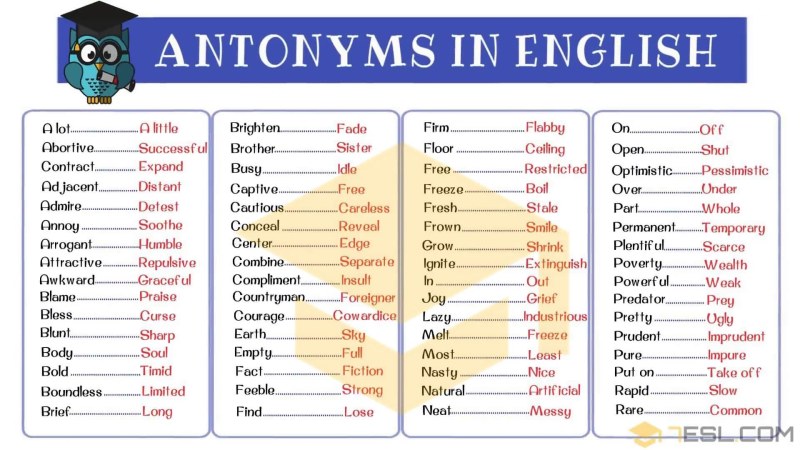 Antonyms in English
