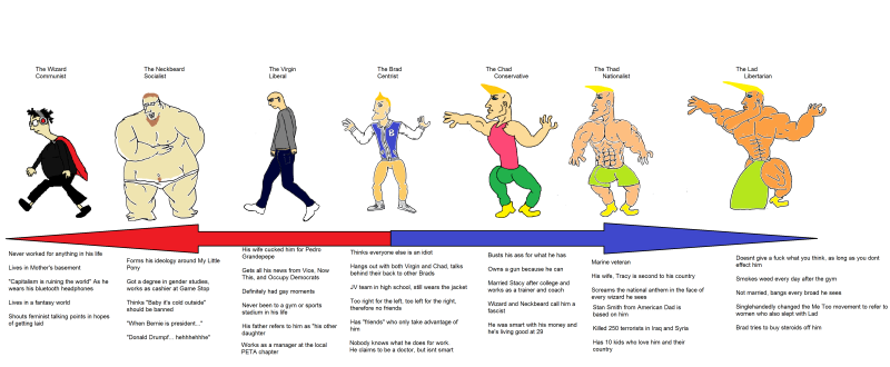 Chad vs Virgin meme