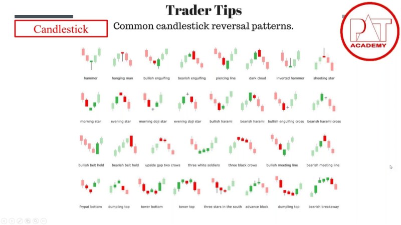I2+CL2+H2O Electronic Balance
