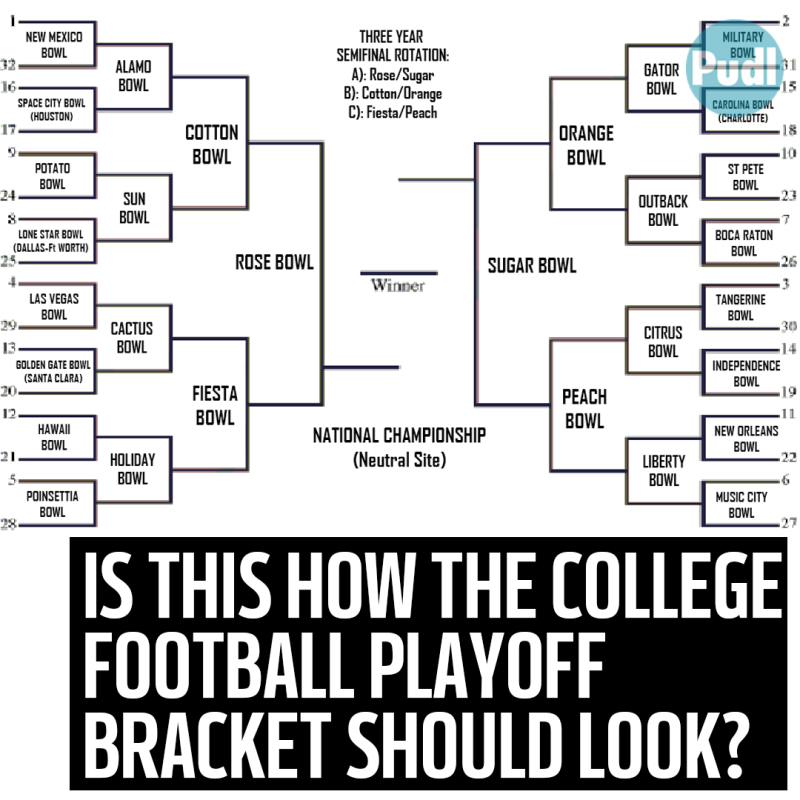 Solve the problem in 3 days sold