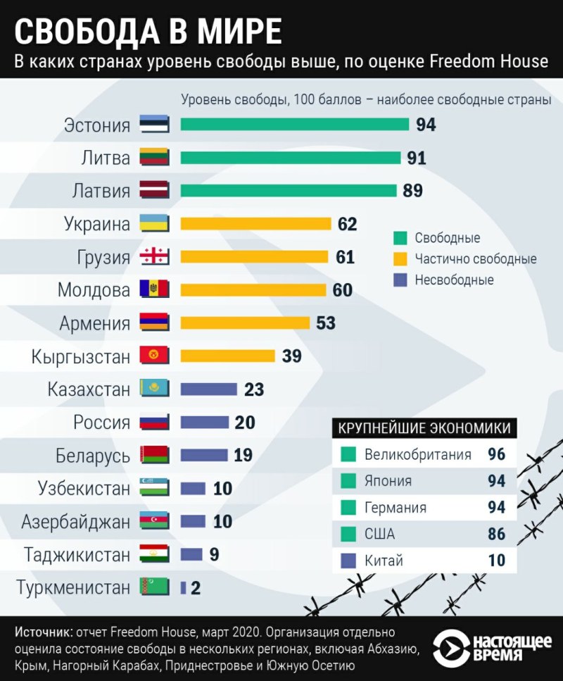 List of countries in the world