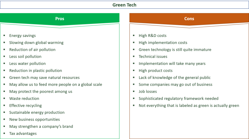 Online Learning Pros and Cons