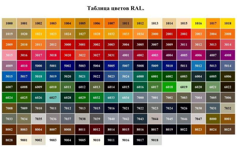 Ral 9016 powder paint
