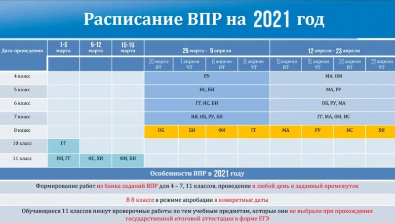 Schedule of VPR 2020-2021 Uch. Year