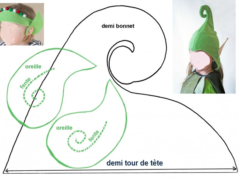 Hat of the gnome pattern