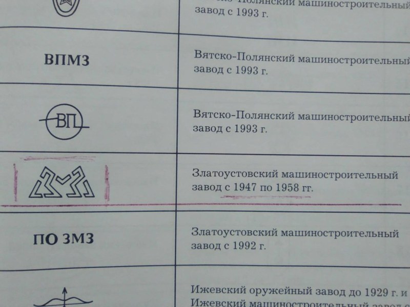 The stigma of the Izhevsk Machine -Building Plant