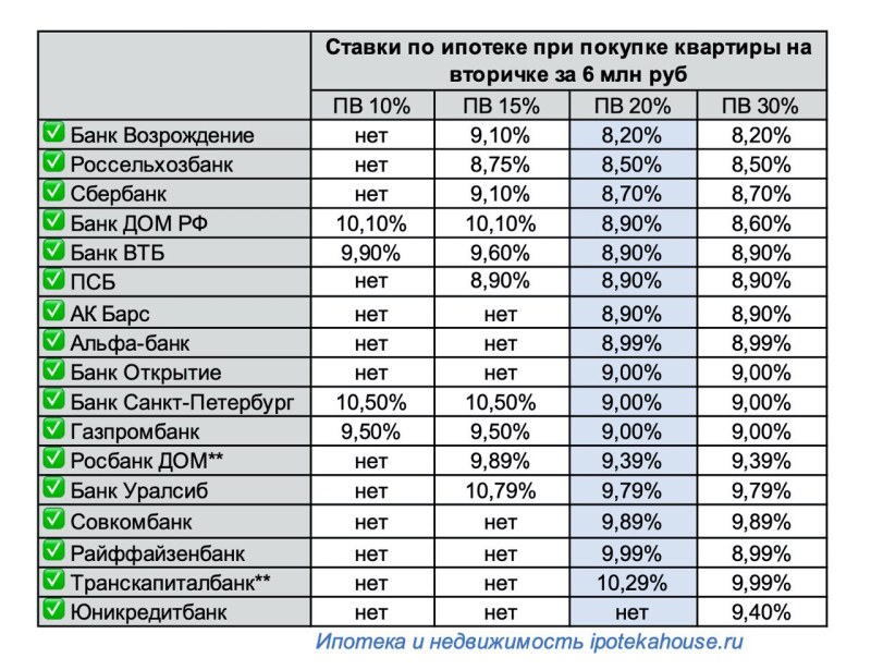 Track project Moscow Kazan M 12