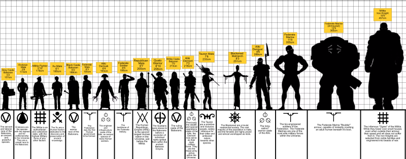 Height Comparison Marvel
