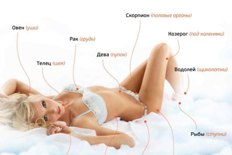 Erogenous points in girls