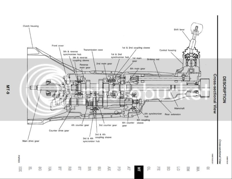 Gearbox stick vector