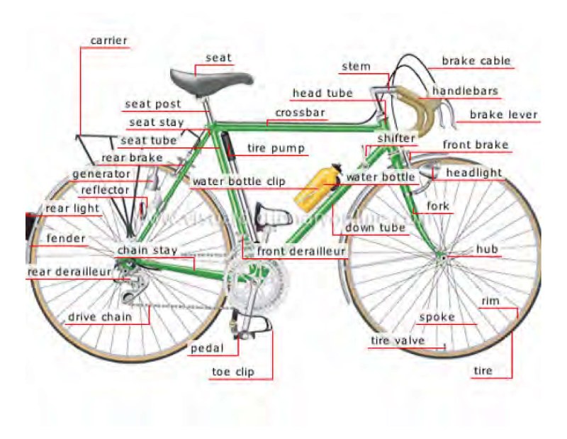 Eaton Fuller 18 Speed