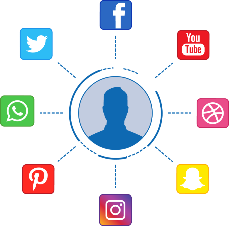 Creative banners on the Internet