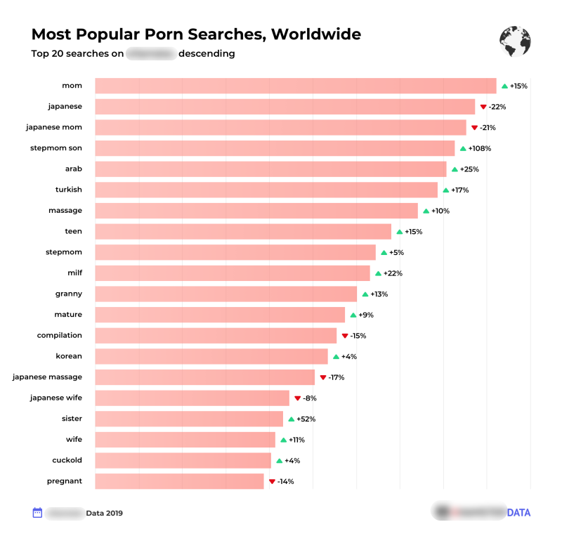 The best sites of pornography