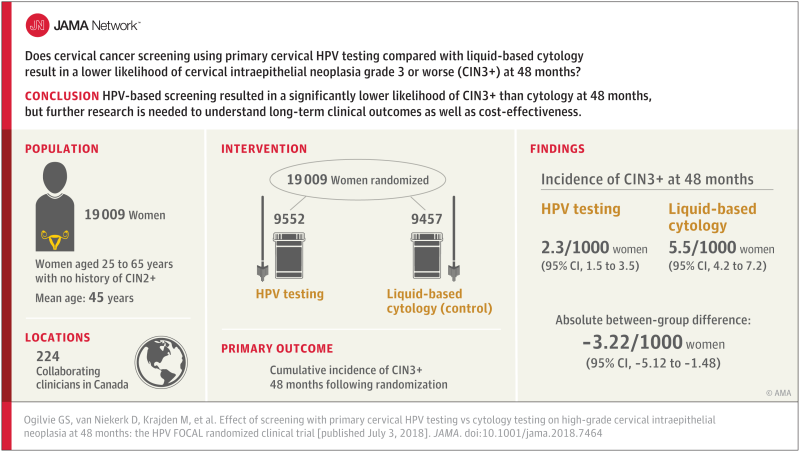 Breast Cancer Static