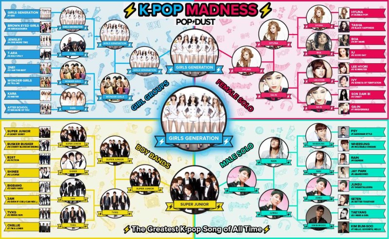 4minute participants