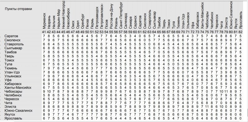 Zimnik Usinsk Varandey