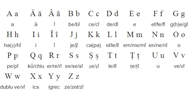 Romanian alphabet