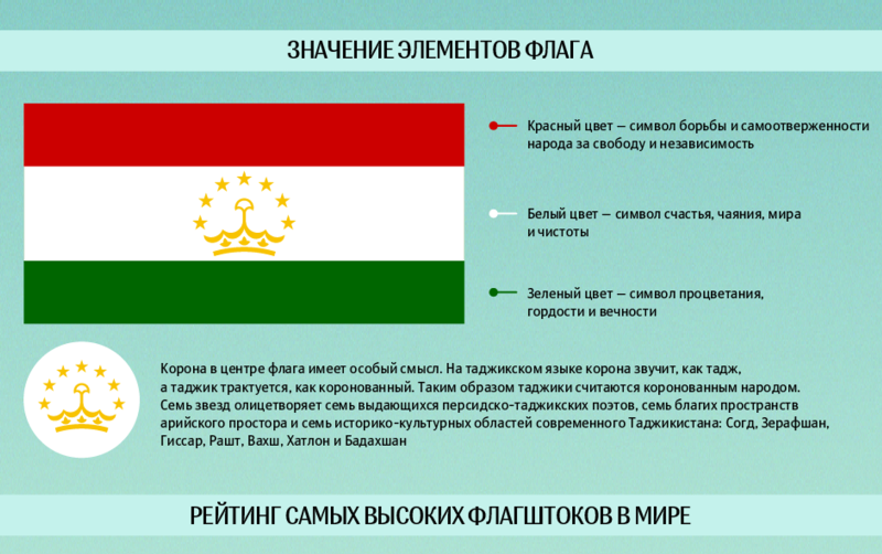 Flag of the Republic of the Republic of Tajikistan