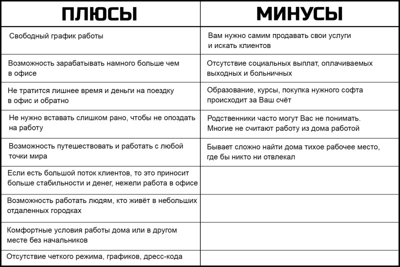 Pros and cons of work