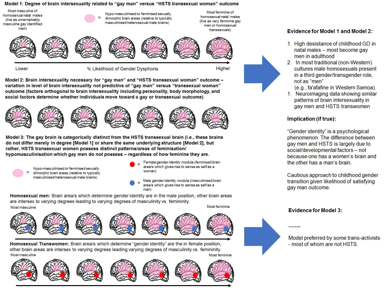 Naked women and naked men